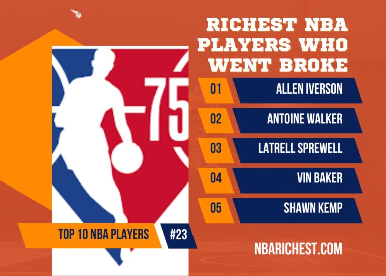 An infographic of 10 Richest NBA players who went Broke